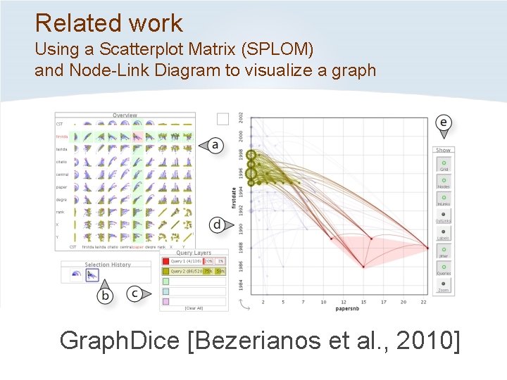 Related work Using a Scatterplot Matrix (SPLOM) and Node-Link Diagram to visualize a graph