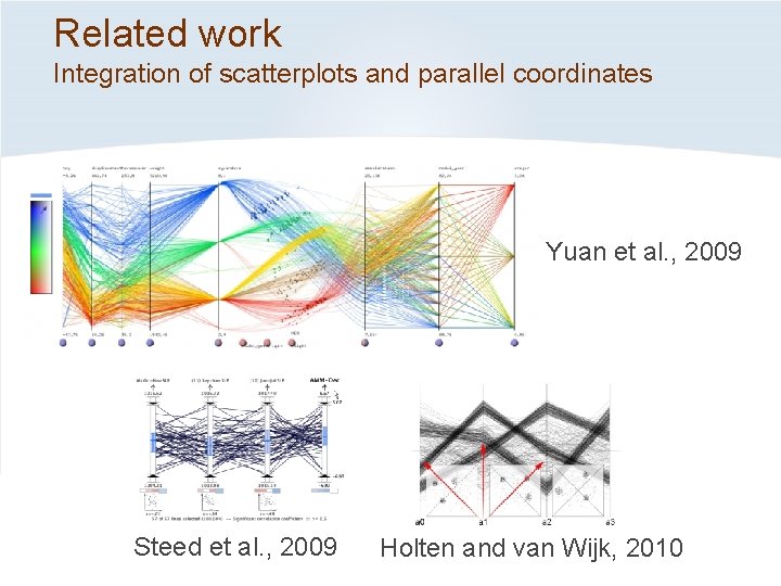 Related work Integration of scatterplots and parallel coordinates Yuan et al. , 2009 Steed