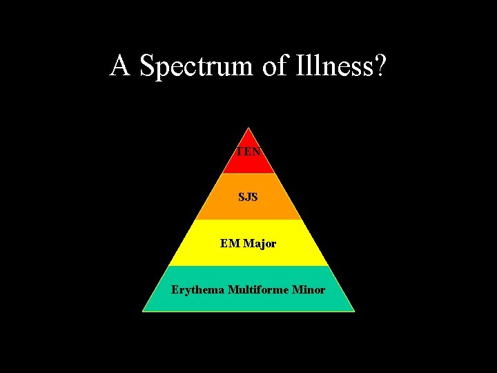 A Spectrum of Illness? TEN SJS EM Major Erythema Multiforme Minor A Spectrum of Illness? TEN SJS EM Major Erythema Multiforme Minor