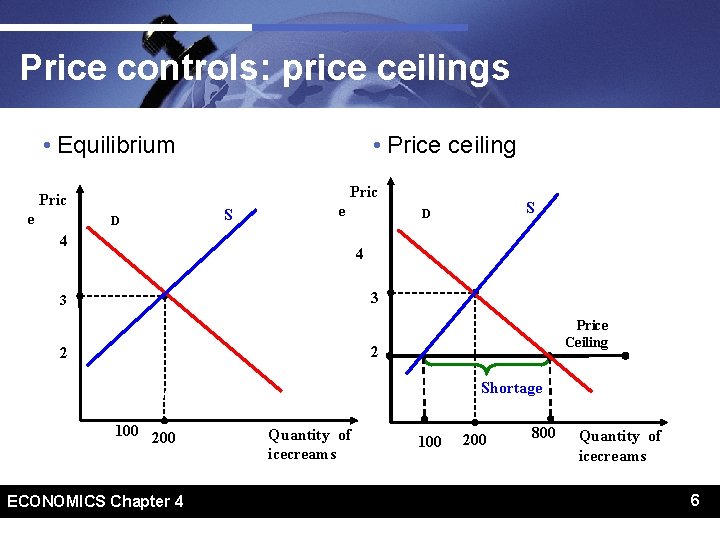 Price controls: price ceilings • Equilibrium Pric e • Price ceiling D S e