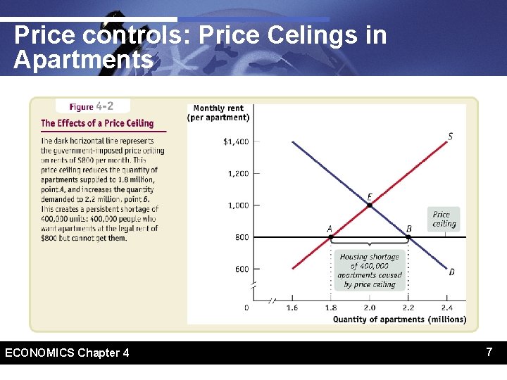 Price controls: Price Celings in Apartments 7 ECONOMICS Chapter 4 7 