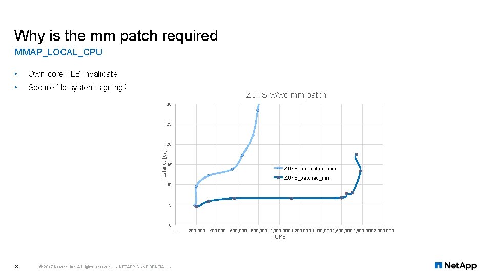 Why is the mm patch required MMAP_LOCAL_CPU • Own-core TLB invalidate • Secure file