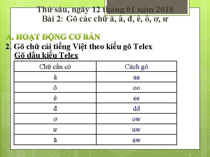 Thứ sáu, ngày 12 tháng 01 năm 2018 Bài 2: Gõ các chữ ă,