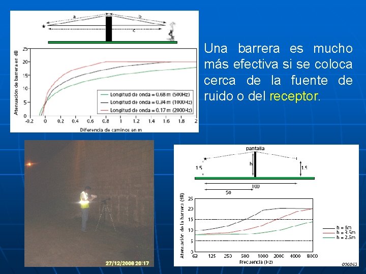 Una barrera es mucho más efectiva si se coloca cerca de la fuente de Una barrera es mucho más efectiva si se coloca cerca de la fuente de