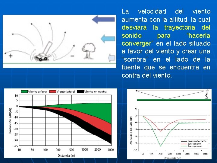 La velocidad del viento aumenta con la altitud, la cual desviará la trayectoria del La velocidad del viento aumenta con la altitud, la cual desviará la trayectoria del
