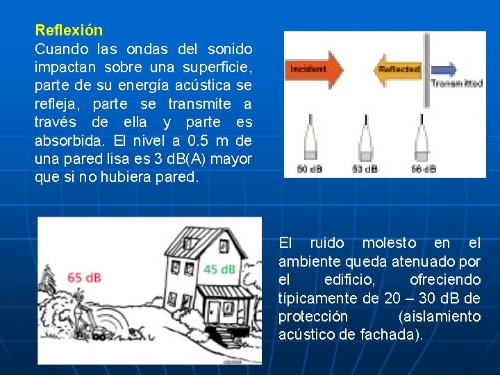 Reflexión Cuando las ondas del sonido impactan sobre una superficie, parte de su energía Reflexión Cuando las ondas del sonido impactan sobre una superficie, parte de su energía