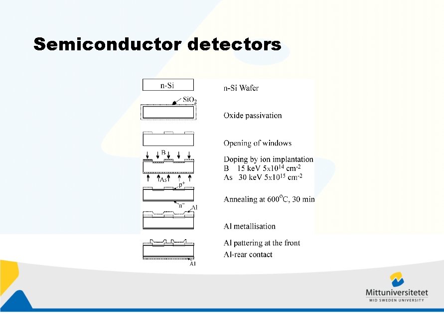 Semiconductor detectors 