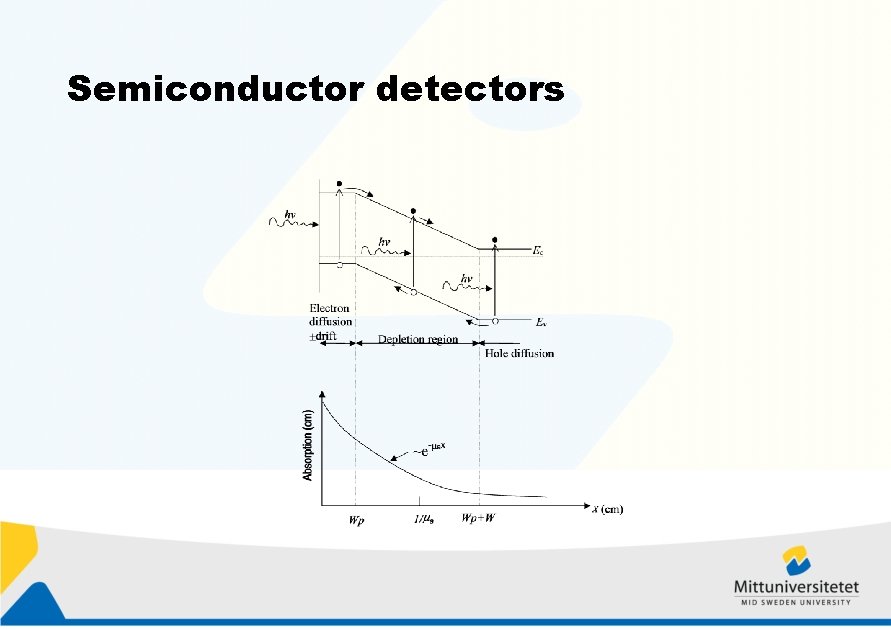 Semiconductor detectors 