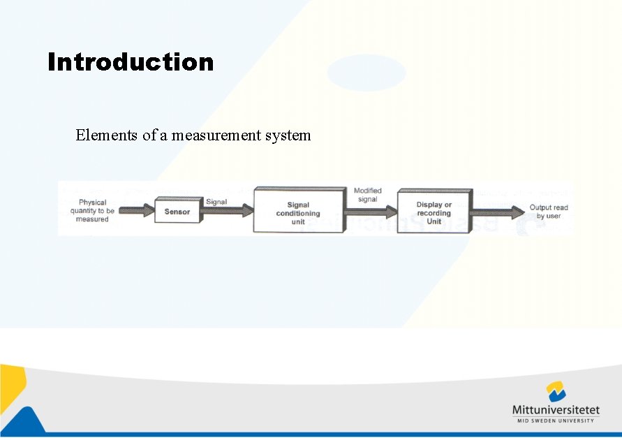 Introduction Elements of a measurement system 