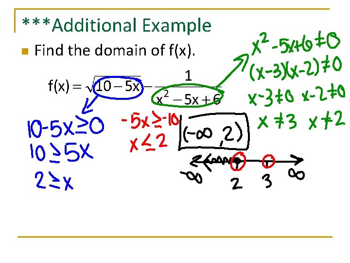 ***Additional Example n Find the domain of f(x). 