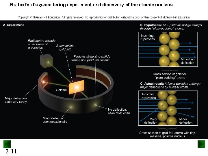 Rutherford’s a-scattering experiment and discovery of the atomic nucleus. 2 -11 