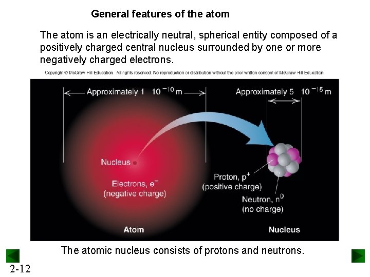 General features of the atom The atom is an electrically neutral, spherical entity composed