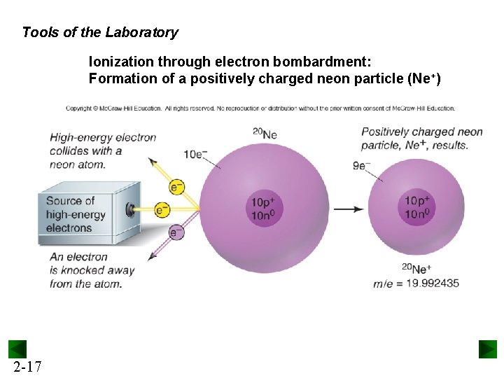 Tools of the Laboratory Ionization through electron bombardment: Formation of a positively charged neon