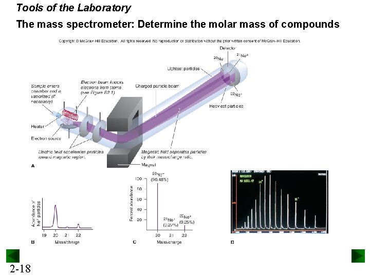 Tools of the Laboratory The mass spectrometer: Determine the molar mass of compounds 2