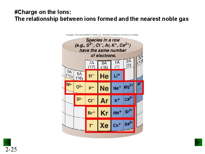 #Charge on the Ions: The relationship between ions formed and the nearest noble gas