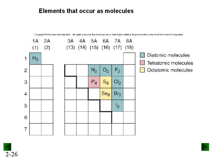 Elements that occur as molecules 2 -26 