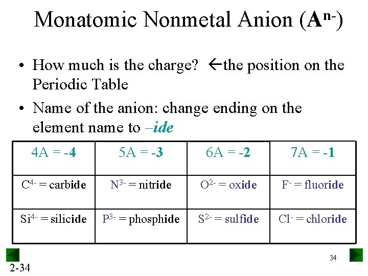 Monatomic Nonmetal Anion n(A ) • How much is the charge? the position on