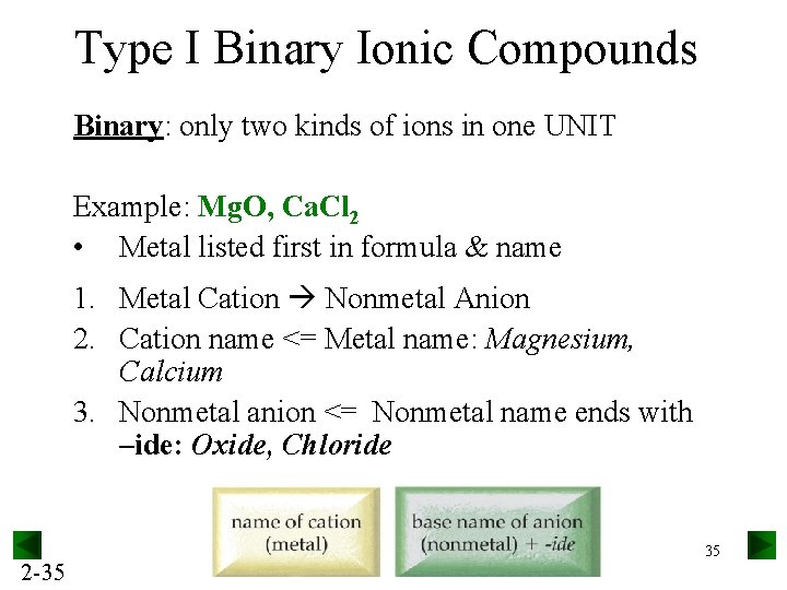 Type I Binary Ionic Compounds Binary: only two kinds of ions in one UNIT