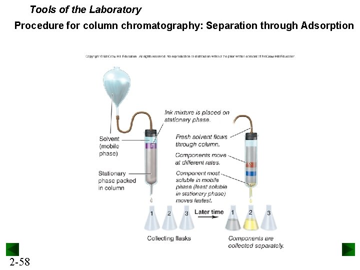 Tools of the Laboratory Procedure for column chromatography: Separation through Adsorption 2 -58 