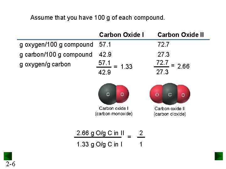 Assume that you have 100 g of each compound. Carbon Oxide I g oxygen/100