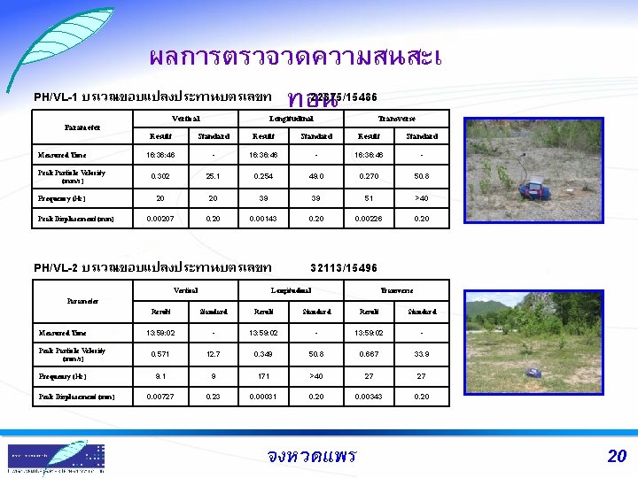 ผลการตรวจวดความสนสะเ PH/VL-1 บรเวณขอบแปลงประทานบตรเลขท ทอน 22375/15486 Parameter Measured Time Peak Particle Velocity (mm/s) Frequency (Hz)