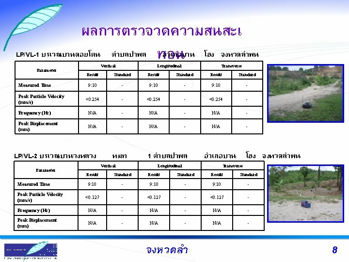 ผลการตรวจวดความสนสะเ LP/VL-1 บรเวณบานดอยโตน ตำบลปาพล ทอน อำเภอบาน โฮง จงหวดลำพน Parameter Vertical Longitudinal Transverse Result Standard