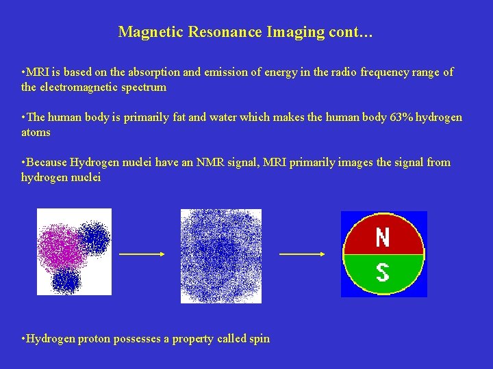 Magnetic Resonance Imaging cont… • MRI is based on the absorption and emission of