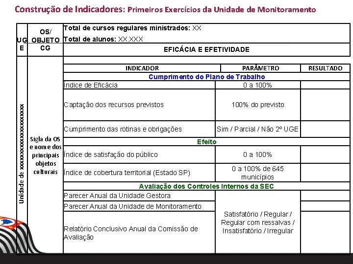 Construção de Indicadores: Primeiros Exercícios da Unidade de Monitoramento Total de cursos regulares ministrados: