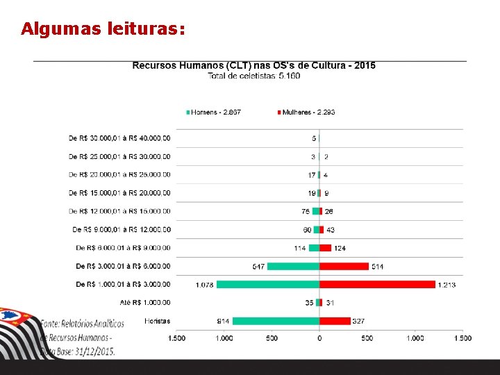 Algumas leituras: 