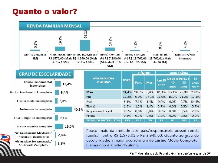 Quanto o valor? Perfil dos alunos do Projeto Guri na capital e grande SP