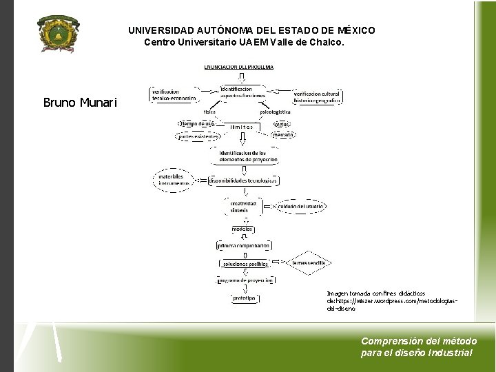 UNIVERSIDAD AUTÓNOMA DEL ESTADO DE MÉXICO Centro Universitario UAEM Valle de Chalco. Bruno Munari