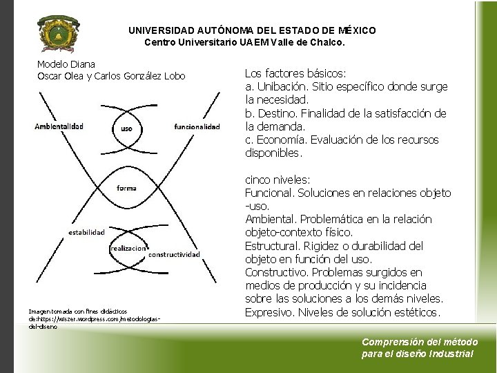 UNIVERSIDAD AUTÓNOMA DEL ESTADO DE MÉXICO Centro Universitario UAEM Valle de Chalco. Modelo Diana