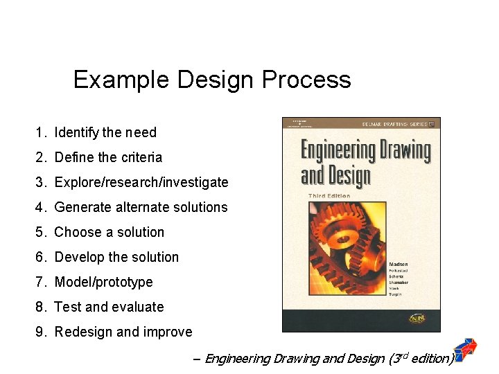 Example Design Process 1. Identify the need 2. Define the criteria 3. Explore/research/investigate 4.