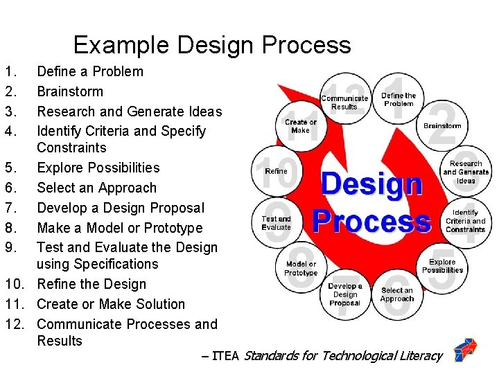 Example Design Process 1. 2. 3. 4. Define a Problem Brainstorm Research and Generate