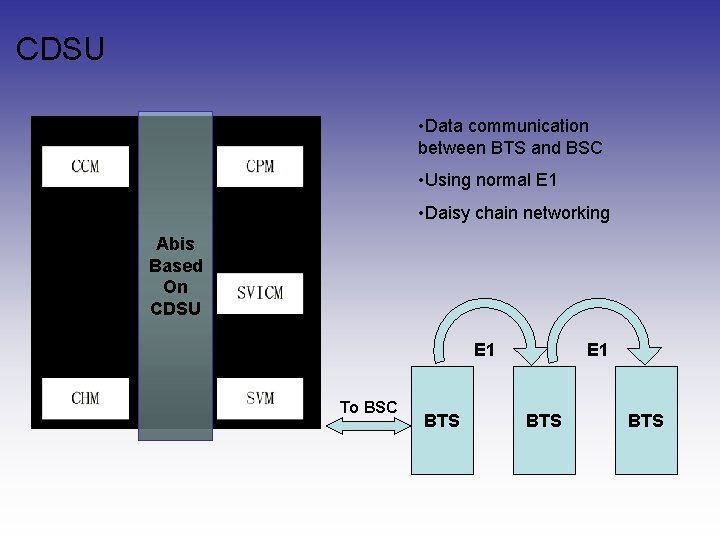 CDSU • Data communication between BTS and BSC • Using normal E 1 • CDSU • Data communication between BTS and BSC • Using normal E 1 •