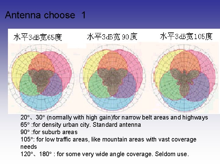Antenna choose 1 20 、30 (normally with high gain)for narrow belt areas and highways Antenna choose 1 20 、30 (normally with high gain)for narrow belt areas and highways