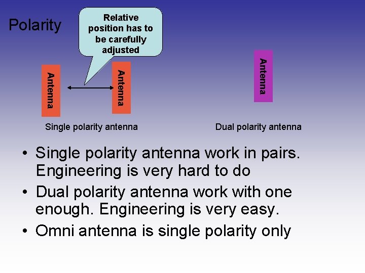 Polarity Relative position has to be carefully adjusted Antenna Single polarity antenna Dual polarity Polarity Relative position has to be carefully adjusted Antenna Single polarity antenna Dual polarity