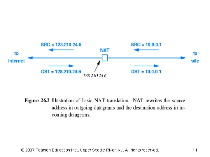 © 2007 Pearson Education Inc. , Upper Saddle River, NJ. All rights reserved. 11