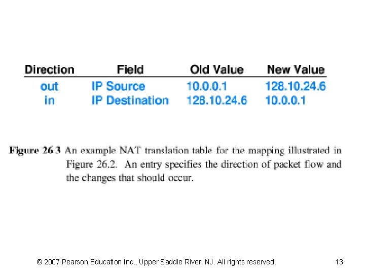 © 2007 Pearson Education Inc. , Upper Saddle River, NJ. All rights reserved. 13