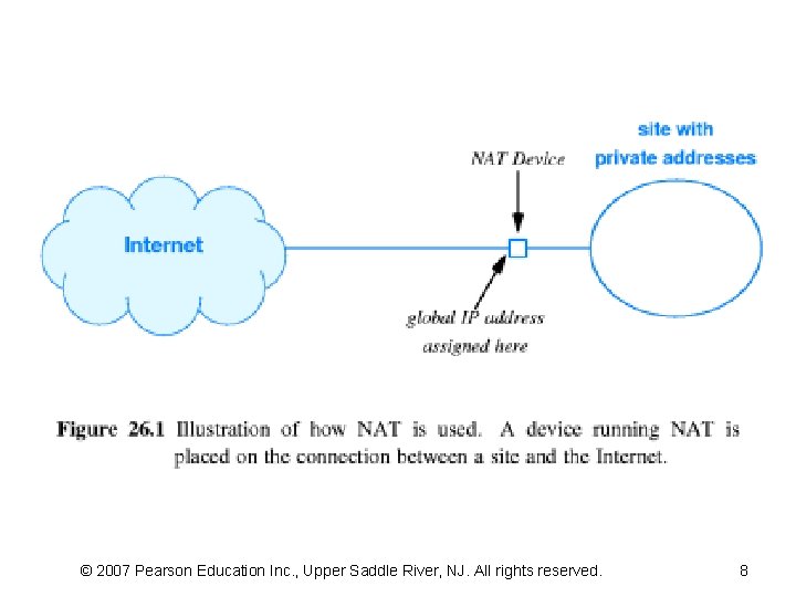 © 2007 Pearson Education Inc. , Upper Saddle River, NJ. All rights reserved. 8