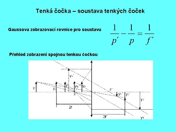 Tenká čočka – soustava tenkých čoček Gaussova zobrazovací rovnice pro soustavu Přehled zobrazení spojnou
