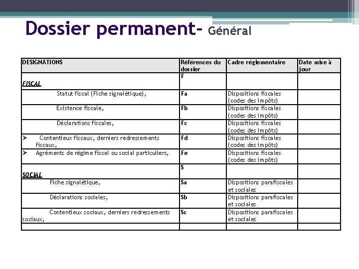 Dossier permanent- Général DESIGNATIONS Références du dossier F Cadre réglementaire Statut fiscal (Fiche signalétique),