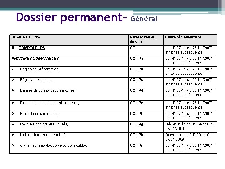 Dossier permanent- Général DESIGNATIONS Références du dossier Cadre réglementaire III – COMPTABLES CO Loi