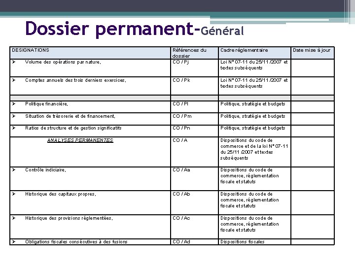 Dossier permanent-Général DESIGNATIONS Volume des opérations par nature, Références du dossier CO / Pj