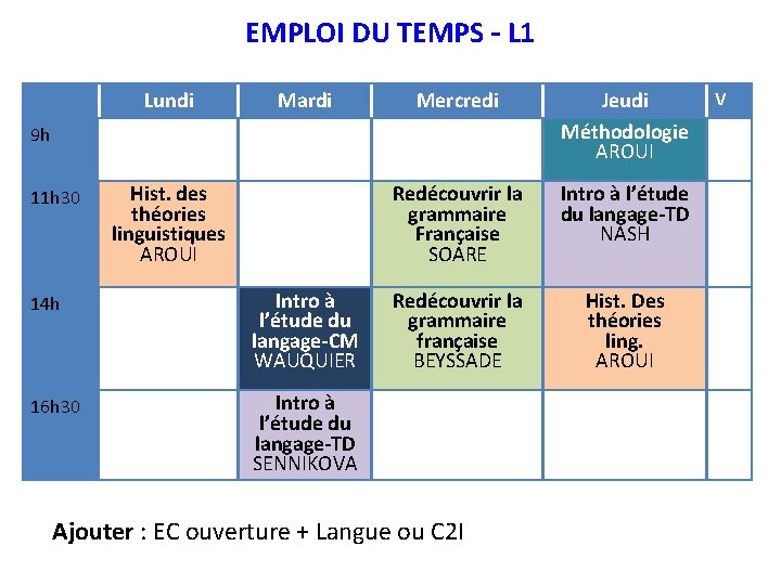 EMPLOI DU TEMPS – L 1 Lundi Mardi Mercredi Jeudi Méthodologie AROUI Redécouvrir la