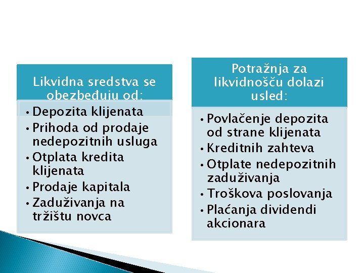 Likvidna sredstva se obezbeđuju od: • Depozita klijenata • Prihoda od prodaje nedepozitnih usluga