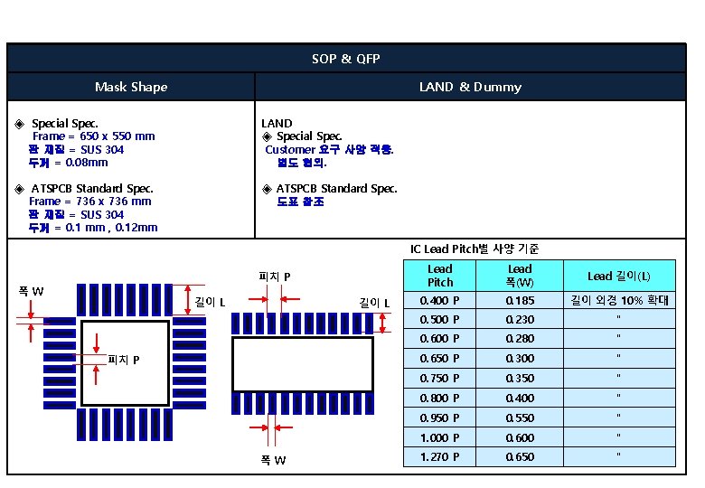 SOP & QFP Mask Shape LAND & Dummy ◈ Special Spec. Frame = 650