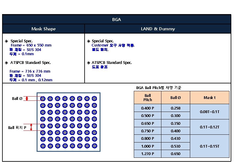 BGA Mask Shape LAND & Dummy ◈ Special Spec. Frame = 650 x 550