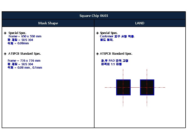 Square Chip 0603 Mask Shape LAND ◈ Special Spec. Frame = 650 x 550