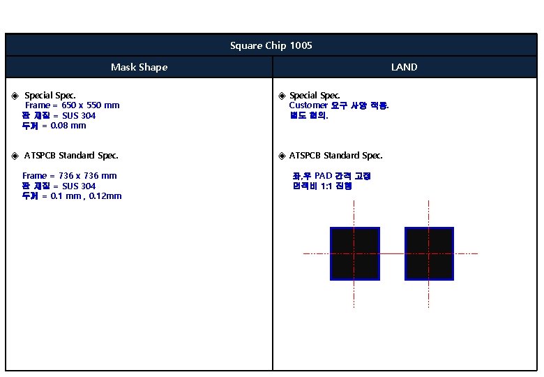 Square Chip 1005 Mask Shape LAND ◈ Special Spec. Frame = 650 x 550